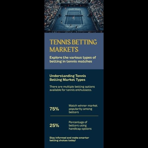 Các loại kèo và thị trường cá cược Tennis phổ biến